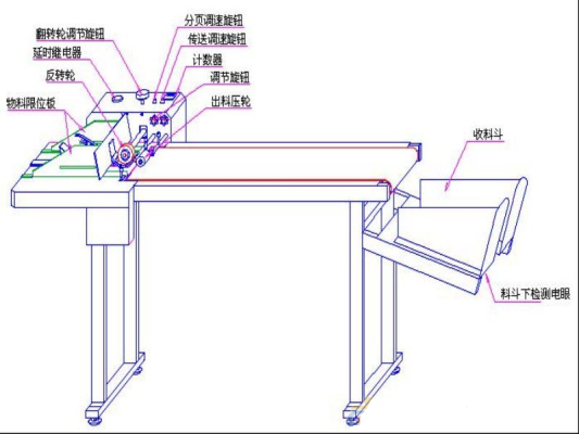 臺(tái)式分頁(yè)機(jī)構(gòu)造圖解: